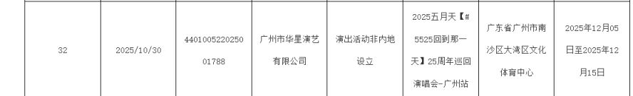 五月天广州演唱会2025(最新消息)