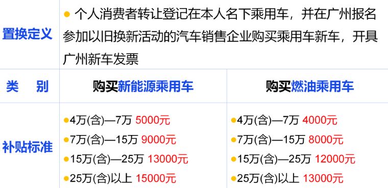 2025年广州以旧换新全家桶指南（汽车＋家电＋电动自行车）