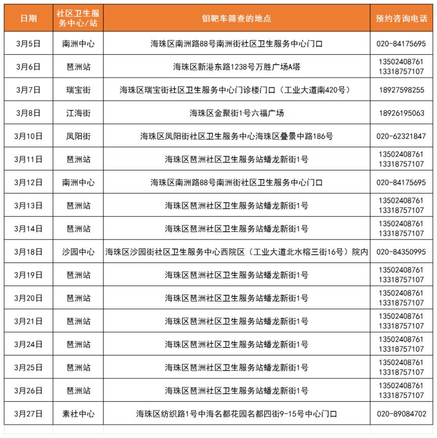 2025年海珠区乳腺钼靶检查（预约方式＋具体定位）