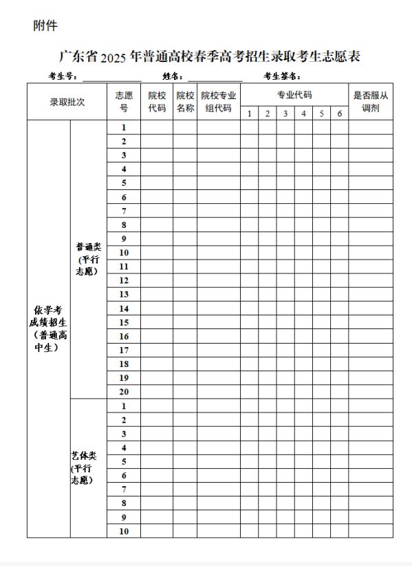 2025年广东春季高考志愿填报流程