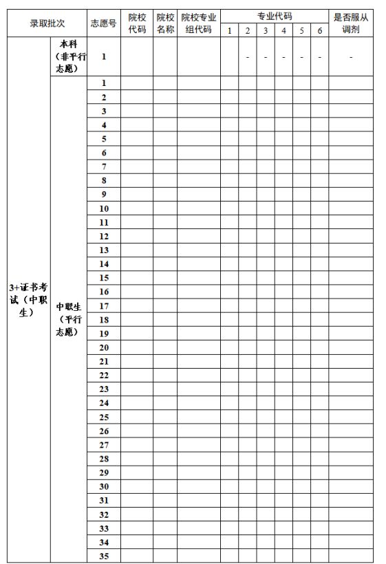 2025年广东春季高考志愿填报流程