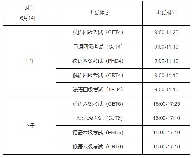 2025年上半年全国大学英语四六级考试报名工作安排