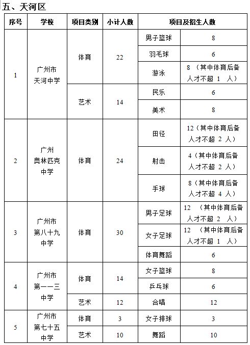 2025广州普通高中体育特长生可以报哪些学校（附招生）