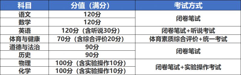 广州2025中考时间公布了吗