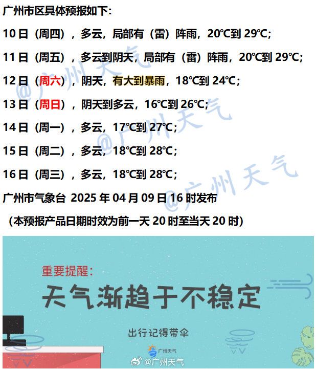 广州明天天气_广州明天天气预报几点下雨 广州来日诰日
气候
_广州来日诰日
气候
预报

几点下雨（广州天气日出时间） 谷歌词汇