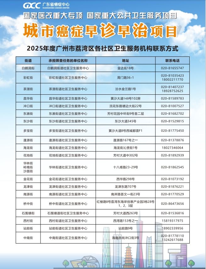 2025年广州五癌筛查风险评估机构地点