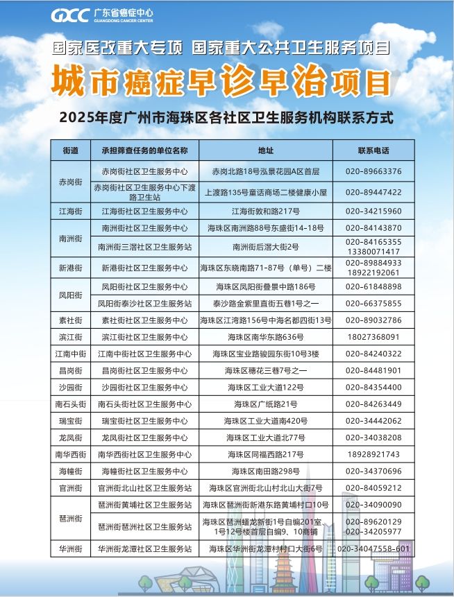 2025年广州五癌筛查风险评估机构地点