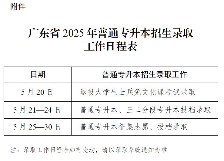 2025广东/广州专升本录取时间(附日程表)