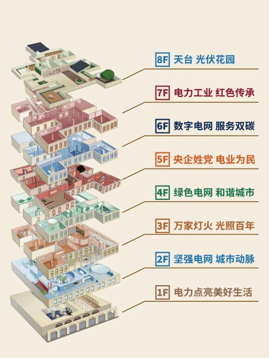 2025广州电力展示馆（华安楼）免费向个人开放