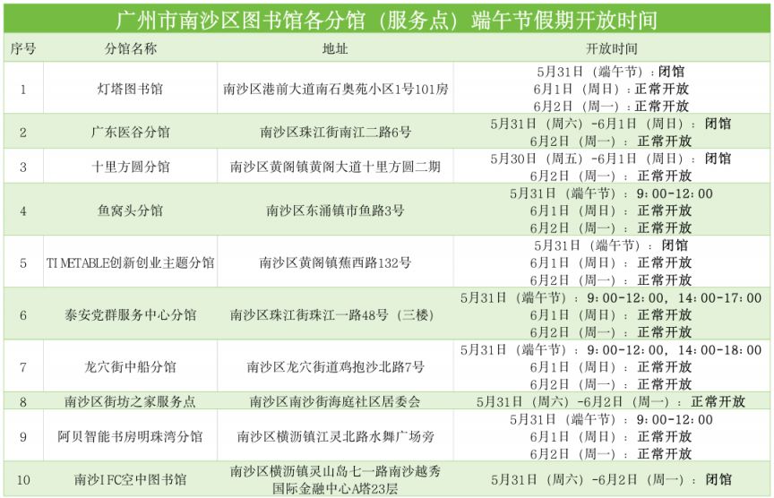 南沙区图书馆2025年端午节期间开放安排