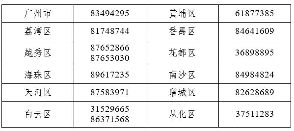 广州市2025年上半年(第二阶段)教师资格认定的温馨提示