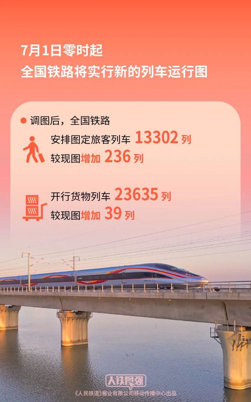 全国铁路7月1日实行新的列车运行图(2025)