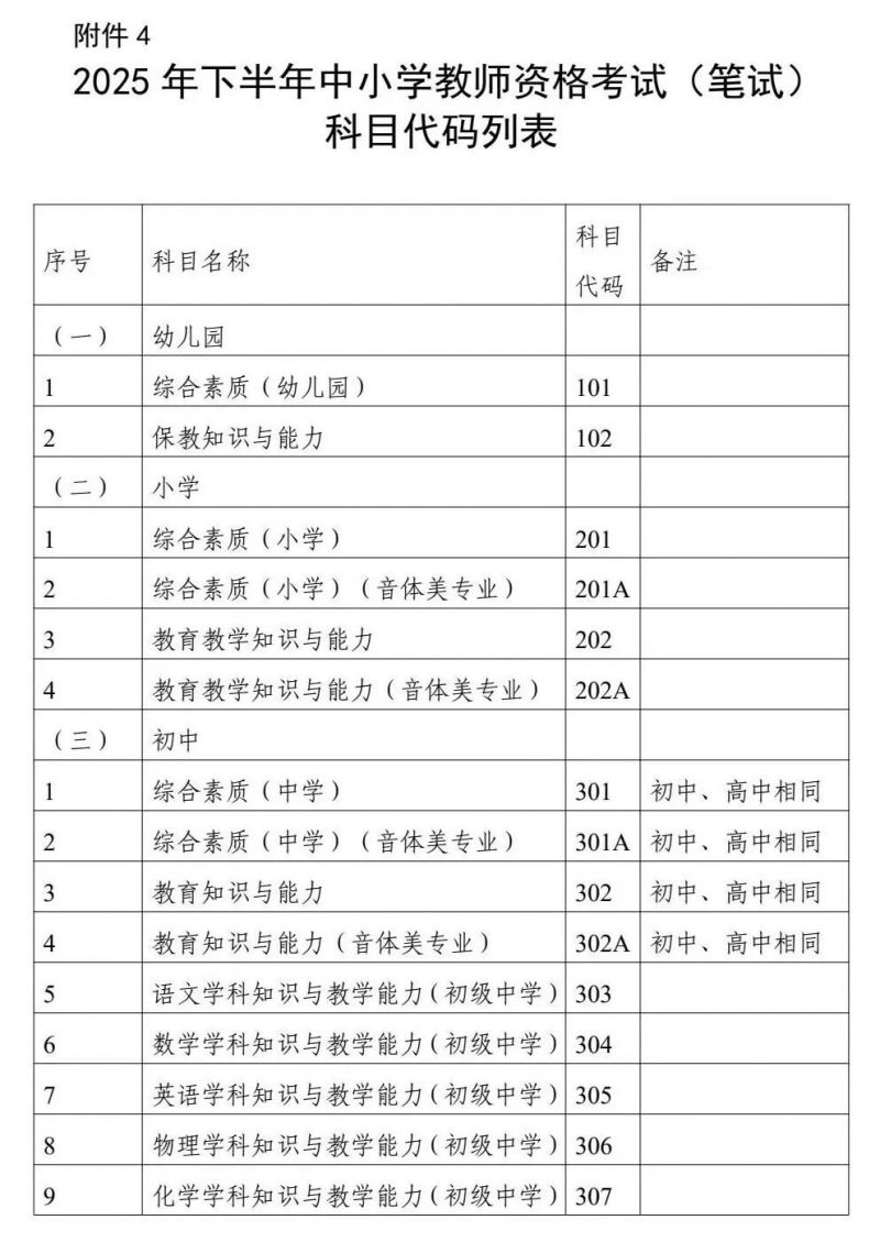广东省2025年下半年中小学教师资格考试笔试通告