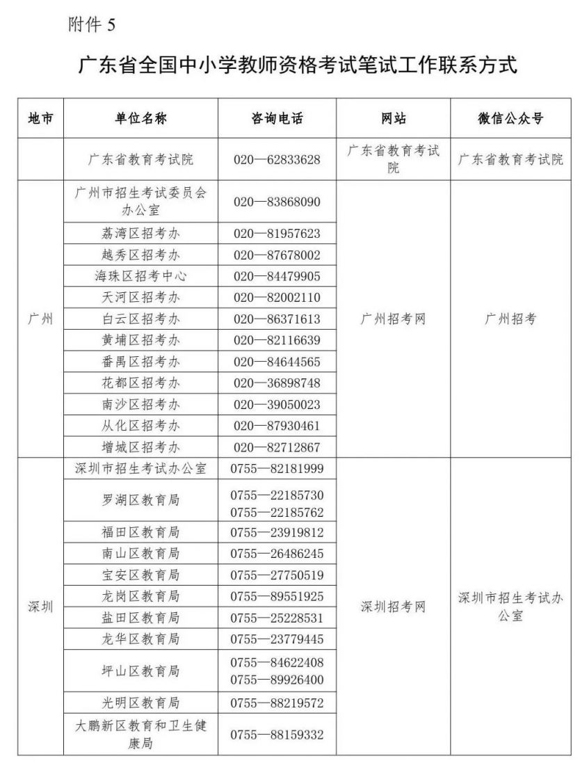 广东省2025年下半年中小学教师资格考试笔试通告