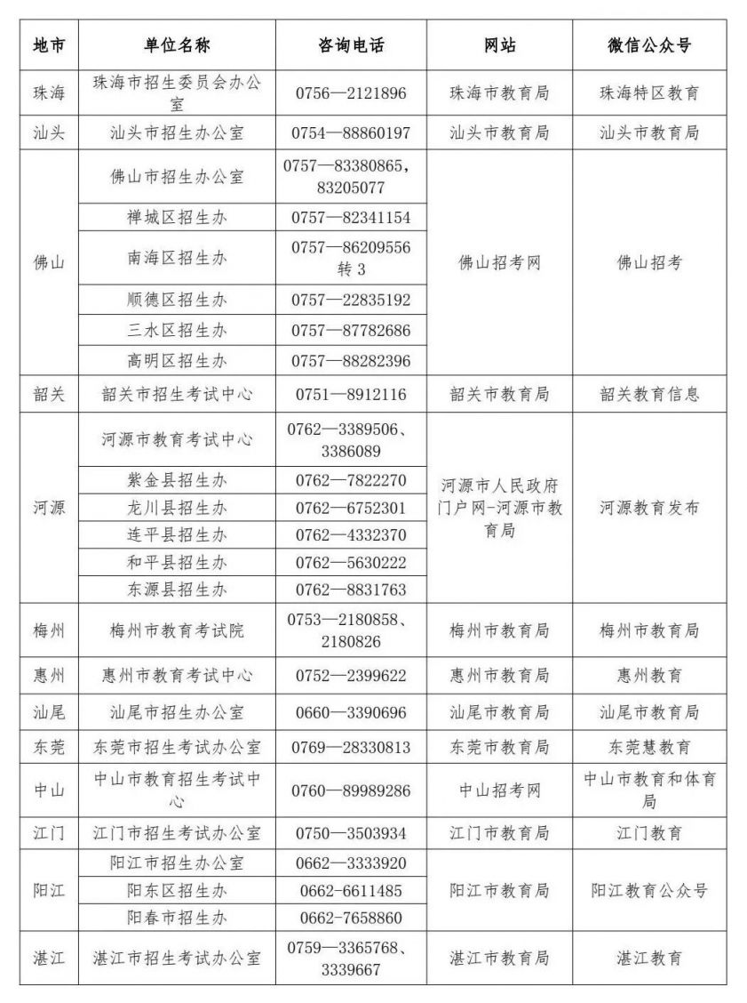 广东省2025年下半年中小学教师资格考试笔试通告