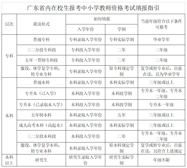 广东省2025年下半年中小学教师资格考试笔试通告