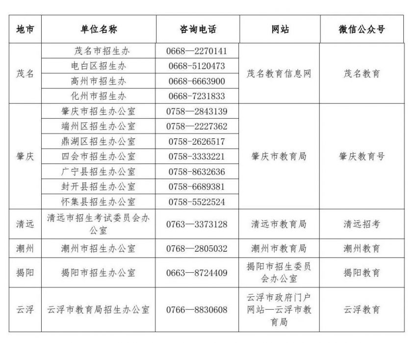 广东省2025年下半年中小学教师资格考试笔试通告