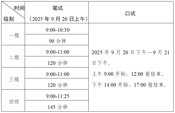 2025年下半年全国英语等级考试（纸笔）广东考区报考简章