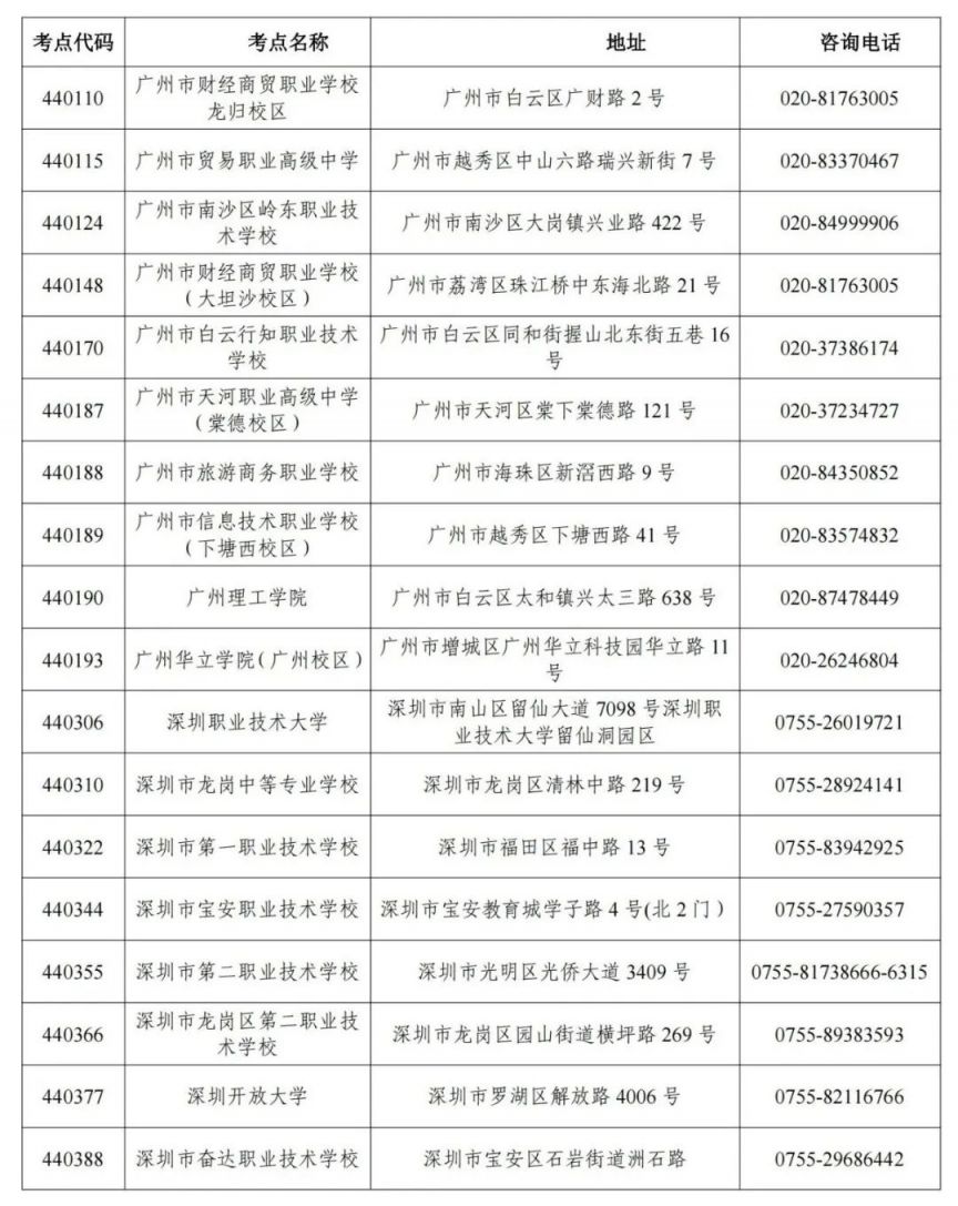 2025年下半年全国英语等级考试（纸笔）广东考区报考简章