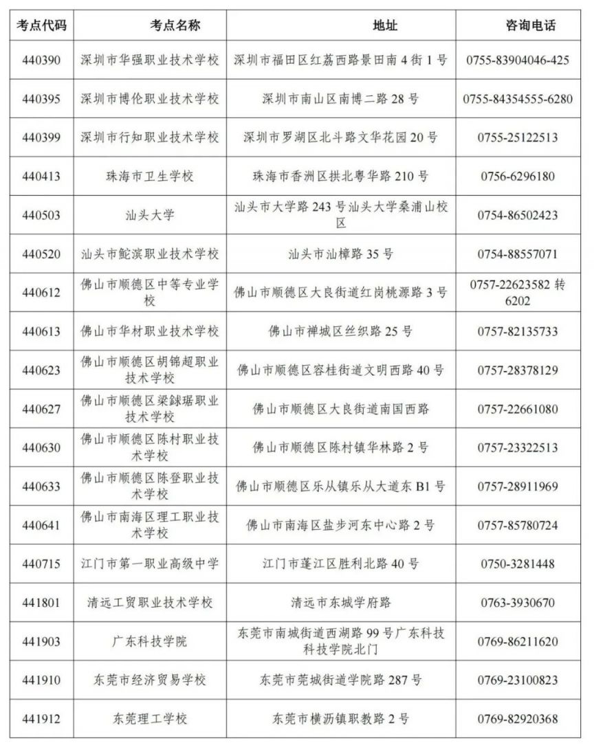 2025年下半年全国英语等级考试（纸笔）广东考区报考简章