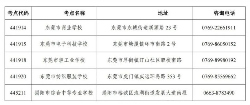 2025年下半年全国英语等级考试（纸笔）广东考区报考简章