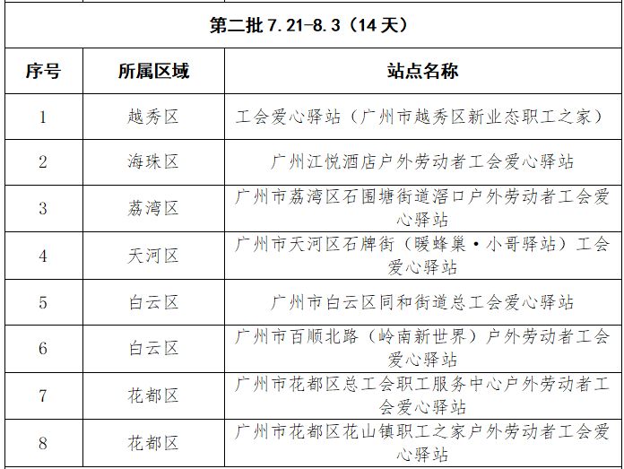 2025广州市总工会爱心雪糕领取指南(时间+地点+数量)