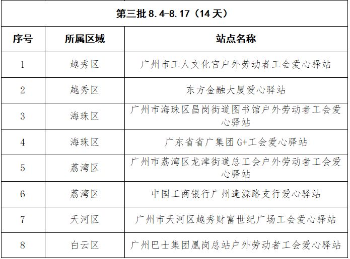 2025广州市总工会爱心雪糕领取指南(时间+地点+数量)