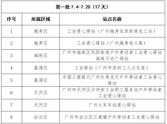 2025广州市总工会爱心雪糕领取指南(时间+地点+数量)