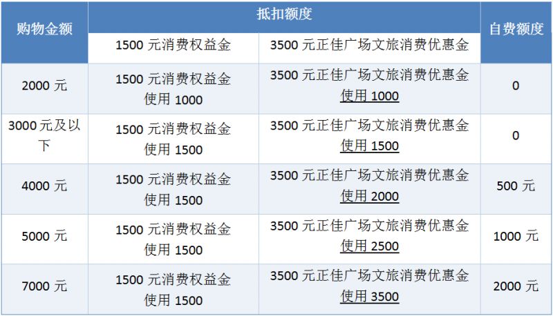 2025天河新一轮购车福利来了