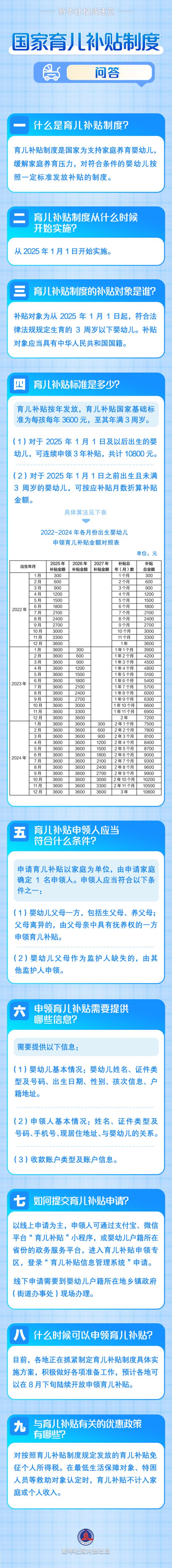 2025年8月下旬开放育儿补贴申领（附攻略）