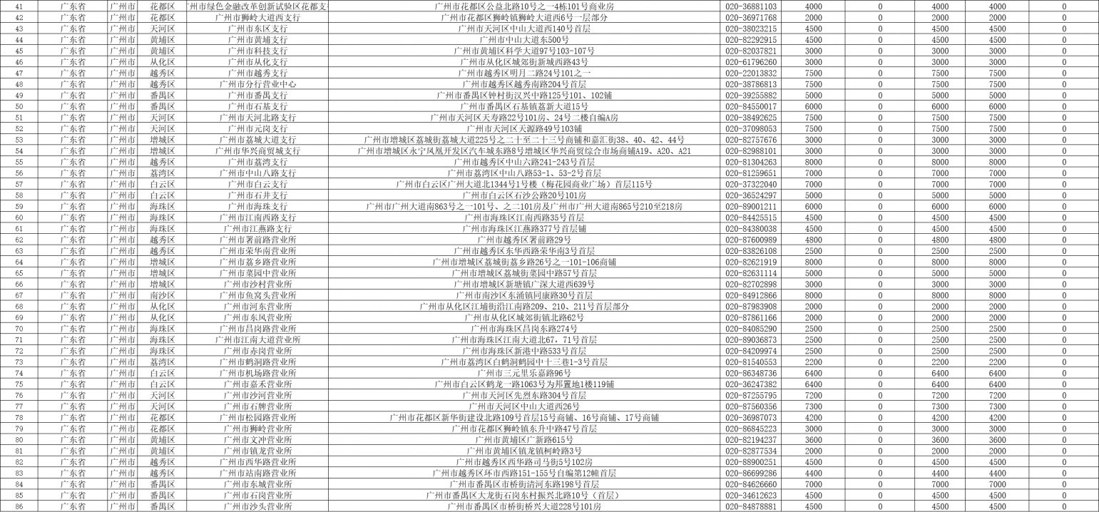 2026广州马年贺岁币钞银行兑换网点汇总（工商+邮储+农行）