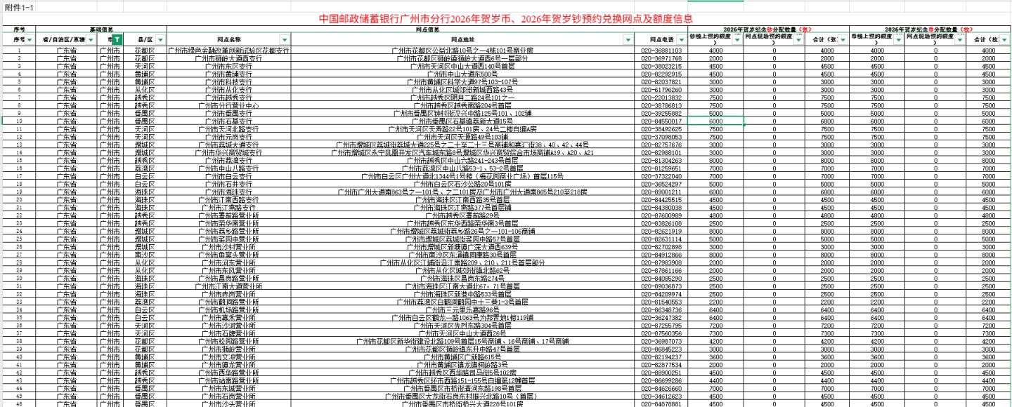 2026马年贺岁纪念币_纪念钞广州兑换网点有哪些？