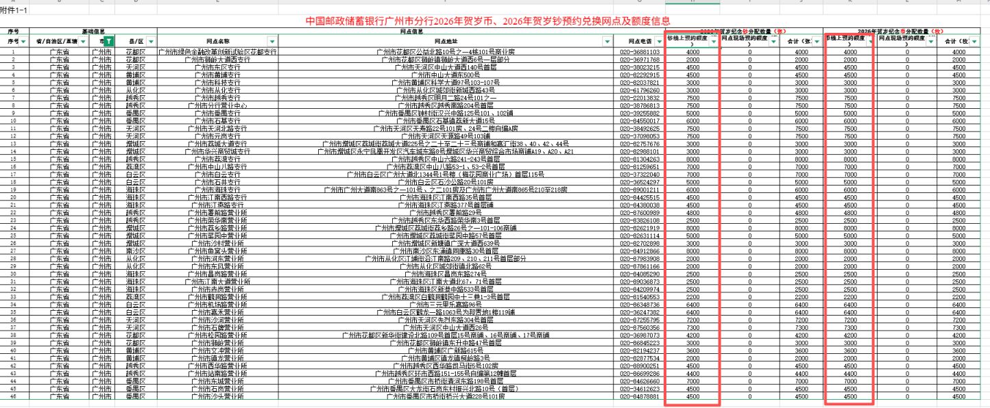 2026年马年贺岁纪念币_纪念钞广州各银行有多少额度 网点分配额度