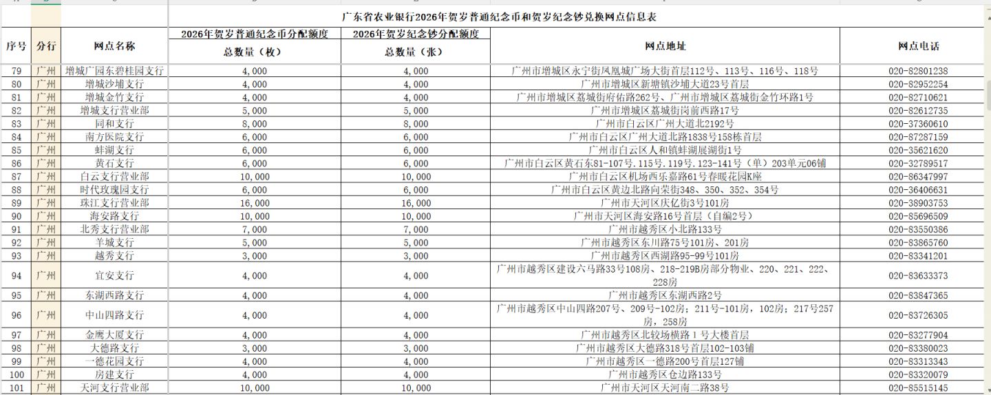 2026年马年贺岁纪念币_纪念钞广州各银行有多少额度 网点分配额度
