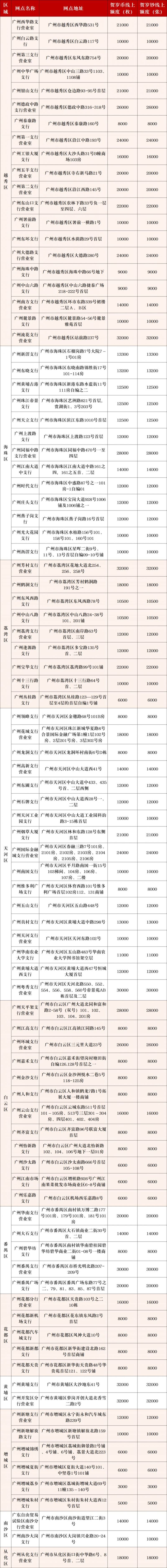 2026年马年贺岁纪念币_纪念钞广州各银行有多少额度 网点分配额度
