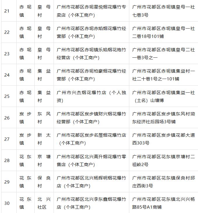 2026广州花都区哪里可以买烟花爆竹