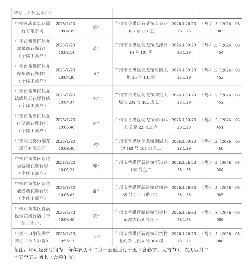 2026春节广州番禺烟花爆竹经营（零售）许可名单