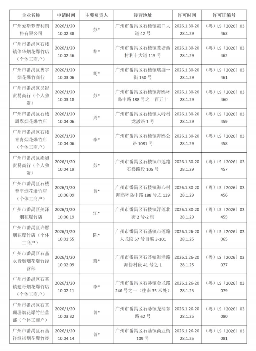 2026春节广州番禺烟花爆竹经营（零售）许可名单