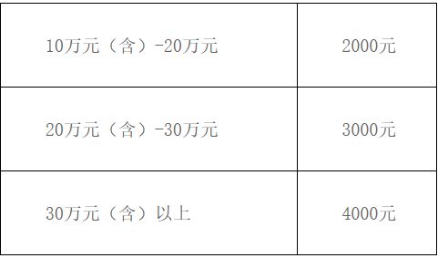 2026广州黄埔购车补贴