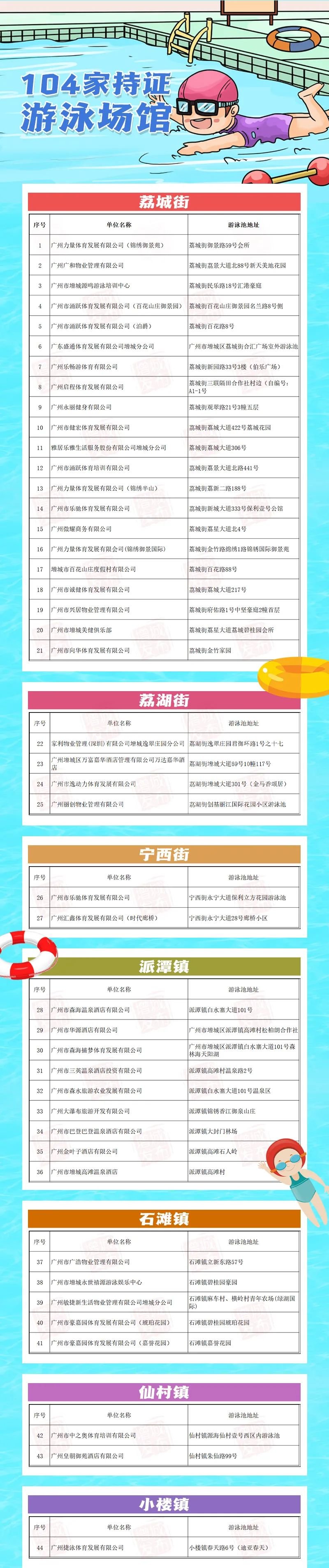 2023廣州增城區(qū)游泳館有哪些？