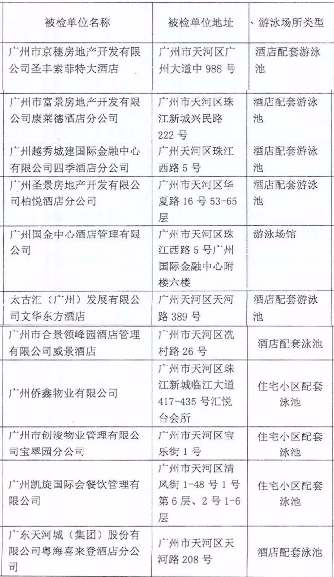 廣州天河區(qū)游泳池匯總