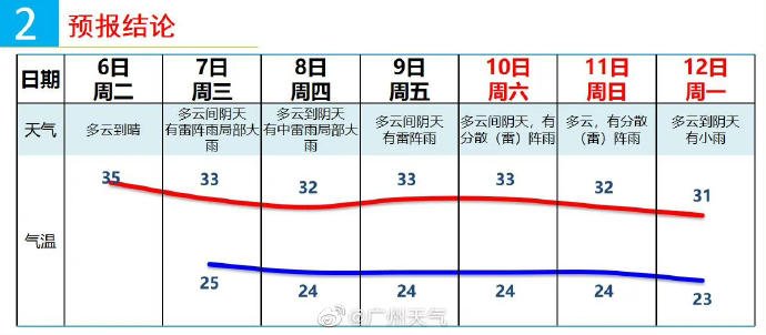 22广州中秋节天气预报 附穿衣指南 广州本地宝