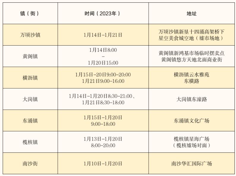 2023广州南沙区迎春花市攻略（时间 地点）