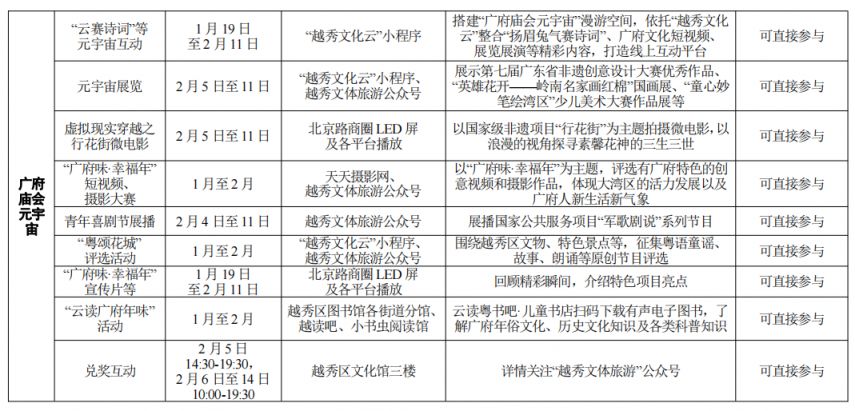 2023广府庙会元宇宙活动（时间+地点+内容）