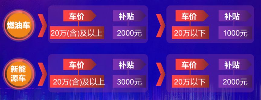 2023春季广州天河汽车消费节会有优惠吗?