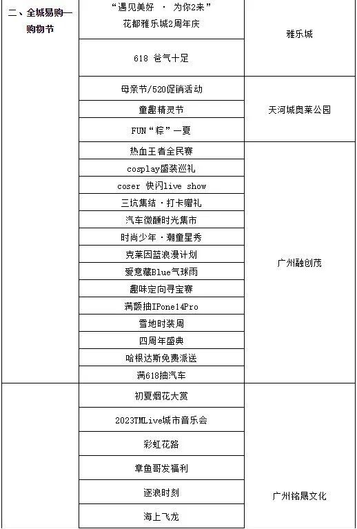 2023广州花都区五一活动汇总表