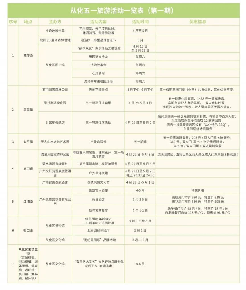 2023广州从化区五一活动汇总