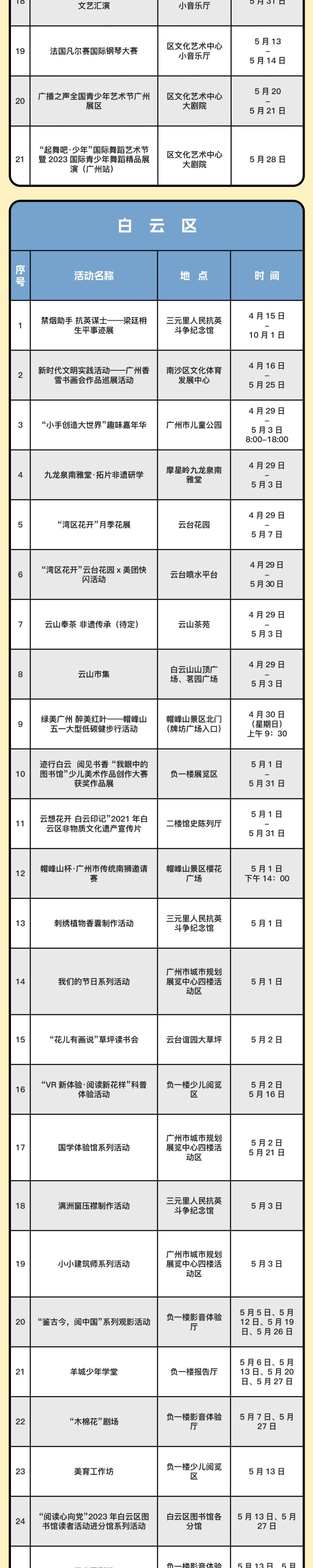 2023五一劳动节广州各区活动汇总