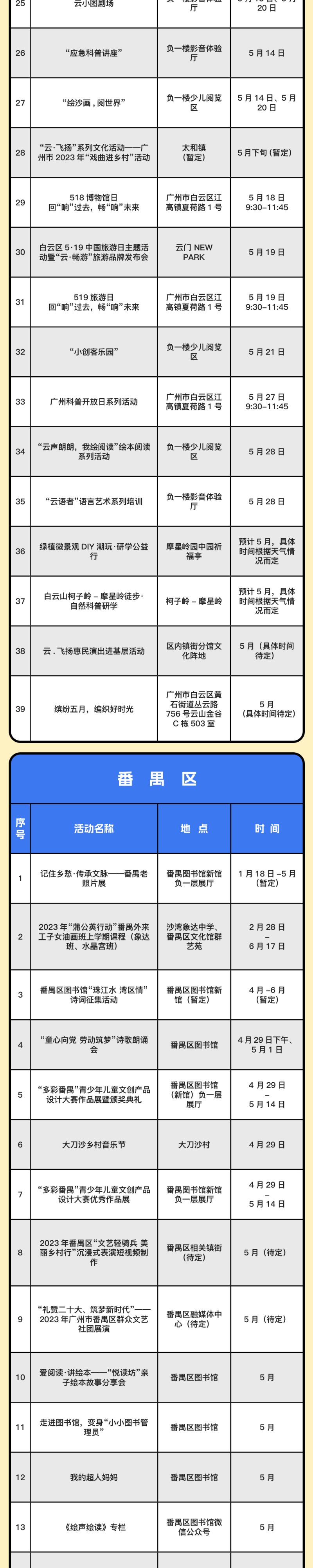 2023五一劳动节广州各区活动汇总