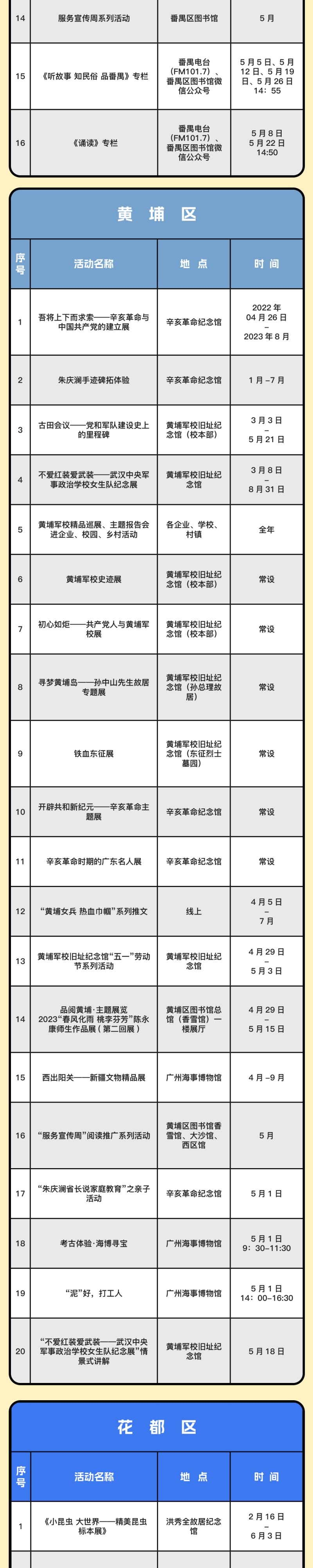 2023五一劳动节广州各区活动汇总